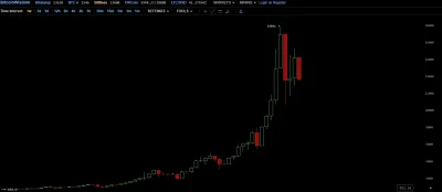 S.....e - #bitcoin

Wygląda na bull trapa :( $13000 decydujące, poniżej trup.