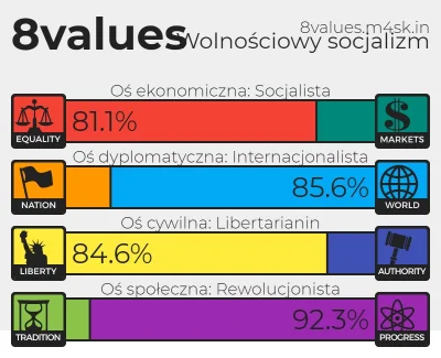 Mechatronix - #neuropa #bekazprawakow #8values