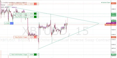 d.....r - Testuję nową strategię na #bitmex . Wymyśliłem sobie, że skoro przeważnie m...