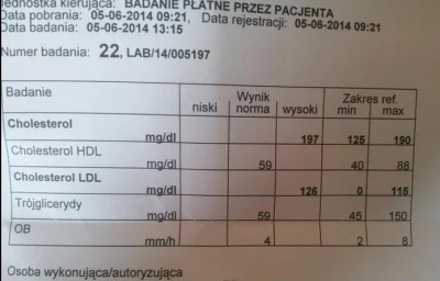 l.....l - Od 4mcy jem non stop 4 jajka dziennie...Przez ten okres zjadłem około 520 j...