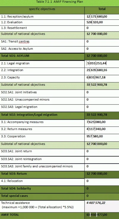 24xls - @24xls: na dzień dzisiejszy projekt Programu Krajowego FAMI wygląda bardzo pr...