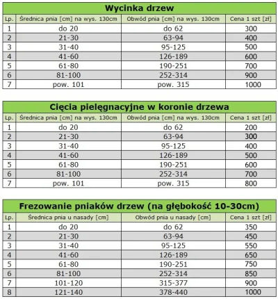 przesylajacnamten - @KsiegaRekordowSzutki: ;)
to są chyba ceny za przyłożenie piły d...