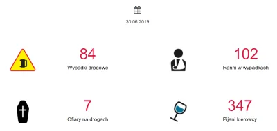 P.....8 - Wczoraj na polskich drogach zginęła między innymi kobieta w ciąży, pasażerk...