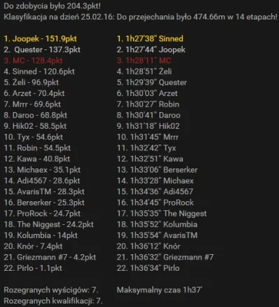 h.....l - Klasyfikacje po 7 z 16 zaplanowanych rund za tydzień będziemy na półmetku s...