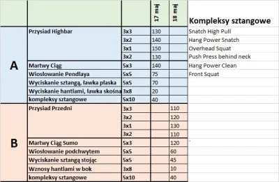 b.....i - Stłuczenia prawie poschodziły więc ogień! Wyciskanie na razie na mniejszym ...