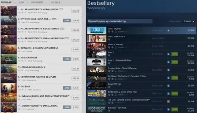 wielooczek - Lista obecnych bestsellerów na #gog i #steam ( ͡° ͜ʖ ͡°) 
#pillarsofete...