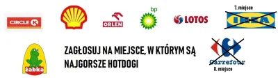 oba-manigger - Witam. A natomiast dzisiaj odpada Ikea, która miała 47.29% głosów i za...