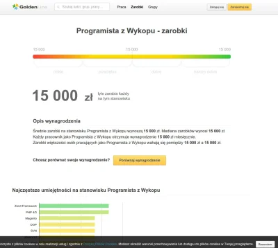 konradpodgorski - ( ͡º ͜ʖ͡º)

#wykop #heheszki #webdev #programowanie #zarobki #fin...