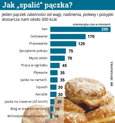 darosoldier - Mirasy może wamsię na jutro przyda ( ͡° ͜ʖ ͡°)
#paczek #tlustyczwartek...