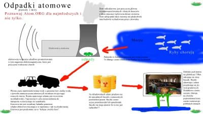 awariaaa - > chłodnie kominowe, z których wydobywa się para od schładzania elektrowni...