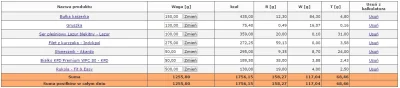 m.....w - Dzień 11

trening: 45 minut orbitreka

post: 18/6

Jak miną 2 tygodni...