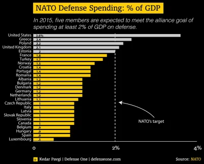 j.....n - #infografika #polska #nato #wojsko #jessenapoligonie 

Polska jest jednym...