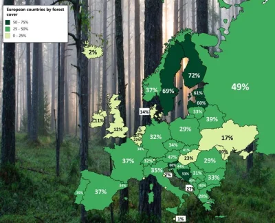 PanKara - Procent zalesienia krajów europy
#ciekawostki #polska #swiat #europa #las #...