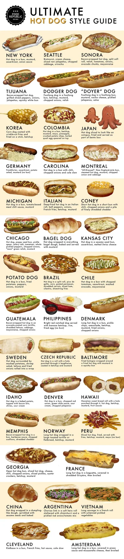 dzika-konieckropka - Ultimate Hot Dog Style Guide -Przewodnik po najlepszych hot-doga...