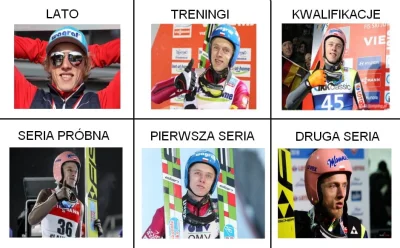 bebeto39 - To już dzisiaj ( ͡° ͜ʖ ͡°) 
#skoki #pyeongchang2018