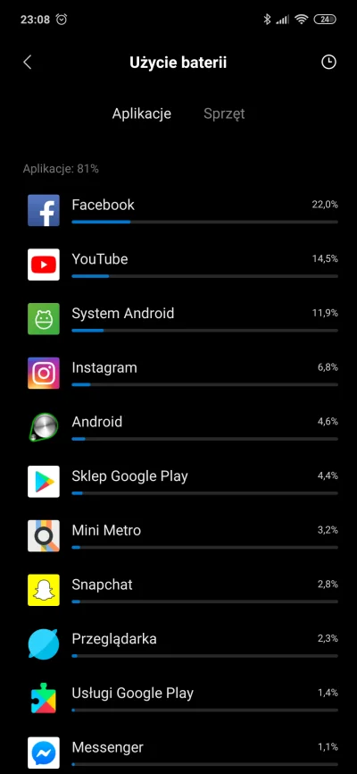 Pawelele - Hejka. Jakie macie użycie baterii przez "System Android"? U mnie koło 12%....