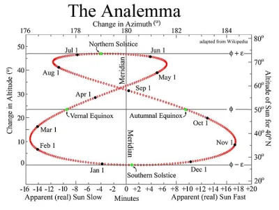 tojestmultikonto - #fizyka #astronomia #ciekawostki

LANA + EMMA ( ͡° ͜ʖ ͡°)

htt...