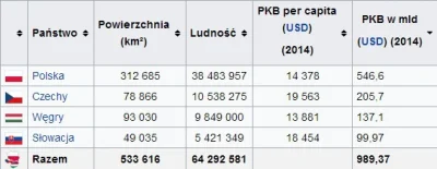 Trelik - Może Czesi i Słowacy nie chcą wydawać kasy na głupoty (130 mln zł). Polska j...