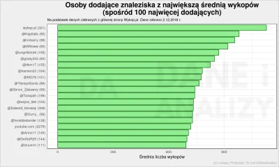 lemur_78 - Pierwsze wyniki #analizadanych tego co na głównej #wykop już mam. Wpis się...