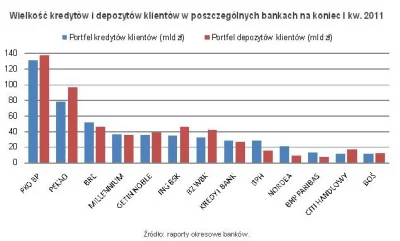 volatile_pc - "Na podstawie zgromadzonych 8 milionów, bank może udzielić pożyczki na ...