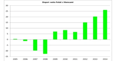 Andreth - > Po nie zniosę bo rozwaliło gospodarkę na rzecz szkopow.

@mijagix: Popa...