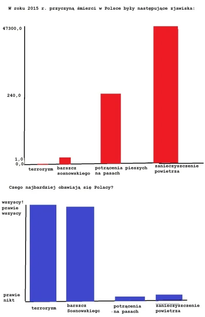 rajet - na podstawie:

 Raport policji za 2015 dotyczący wypadków drogowych (s. 17)
...