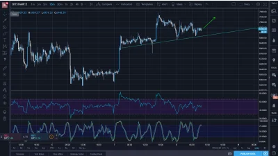 muciek112 - Dzis gramy longa.
#bitcoin