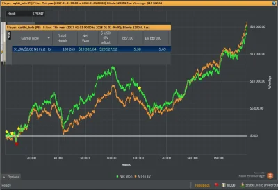 kukrapok - Tymczasem na pokerstrategy Polska wykres Rybaka z tego miesiąca.
Jak wida...