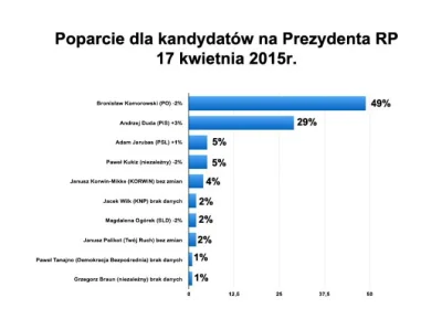 Lilac - Przygotowanie do fałszowania wyborów pełną para, sondaż dla Newsweek
Bronisł...