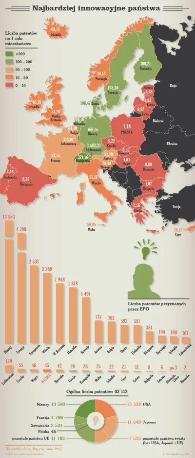 johanlaidoner - Polska gospodarka to (na podstawie ogólnie dostępnych danych):



1. ...