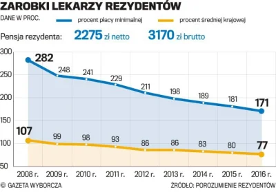 rzep - > Nie rozumiem, dlaczego lekarze nie mogą pogodzić się ze swoimi zarobkami. Wy...