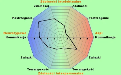 Ingvarr100th - Czy tylko mi wygląda na głowę ptaka? ( ͡º ͜ʖ͡º)
#aspiequiz