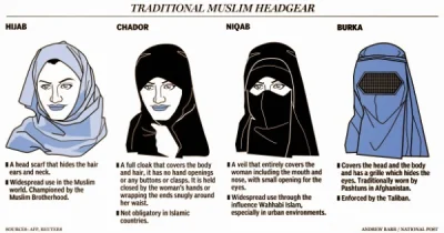 Zatwardzenie - @ffatman: No bo to jest hidżab, a nie burka, etc.