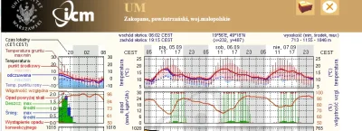 ksaler - Mówili: jak urlop we wrześniu to tylko nasze piękne Tatry. Piękne widoki, ma...