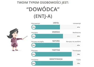 UberRam - #16personalities 
Z tym ekstrawertykiem to raczej przesada, raczej wyuczon...