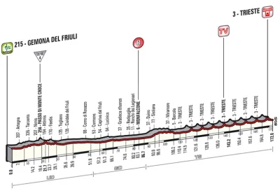 Aviendha - Dziś pożegnanie z #giro. Niestety Majka na podium się nie znajdzie, ale i ...