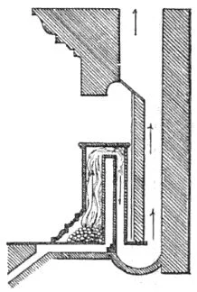 staa - Szkoda że całą gałąź zduńskiego rzemiosła ściągnięto do hasła Franklin stove. ...