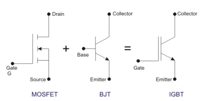 b.....j - Jako praktykujący elektronik domagam się symbolu tranzystora IGBT. Może być...