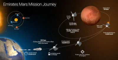 w.....a - @empty_silence: I przy okazji. Do 2020 arabowie będą mieli własnego satelit...