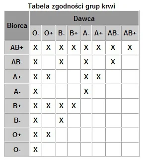 dyniel - @bl4desofglory: Co do preparatów to nie wiem, ale jeśli chodzi o grupy to ła...