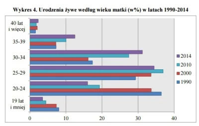 edo48 - > Potwierdzają to statystyki ONS, które mówią, że 97 procent polskich mam w W...