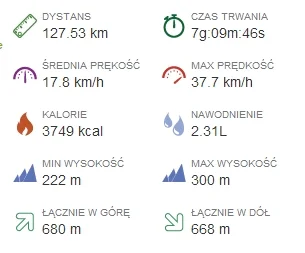 Stratosfera - 416-151=265

Wynik dzisiejszy z endomondo + 24km wczorajsze.Ciekawe czy...