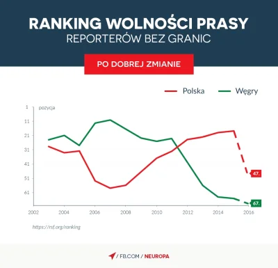 Majk_ - Polecam poczytać Neuropę: 

W styczniu zrobiliśmy naszą pierwszą infografikę...