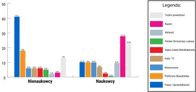 waro - > Tacy ludzie głosowali na Nowoczesną

@CynicznyMarksista: niekoniecznie ( ͡...