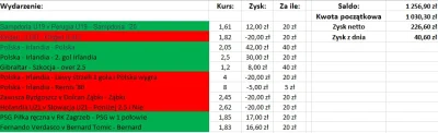 m.....k - - Zapraszam do obserwowania nowopowstałego tagu #bukmacherkamafiozorka gdzi...