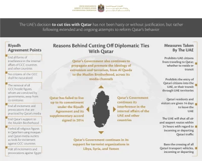 blinxdxb - Infografika pokazujaca skad te sankcje sie wziely.