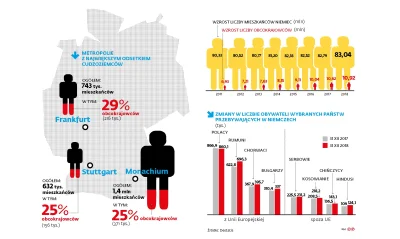 DziennikGazetaPrawna - W Niemczech mieszka już 11 mln obcokrajowców. To ziemia obieca...