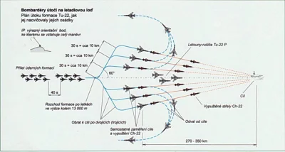 b.....s - #lotnictwo #militaria #rosja #wojsko

Za militarium.net

"Schemat ataku...