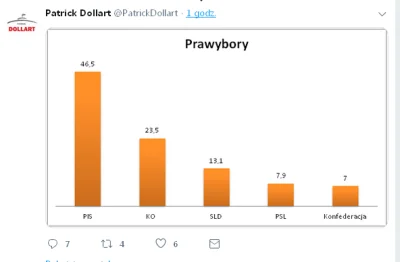 mrbarry - @mrbarry: i dzisiejsze prawybory. Ciekawie, ciekawie...