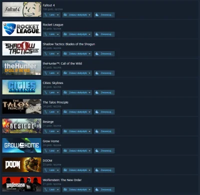 ivan777 - Wrzucamy swoje top10 gier ze steama pod względem czasu rozgrywki!
#steam #...